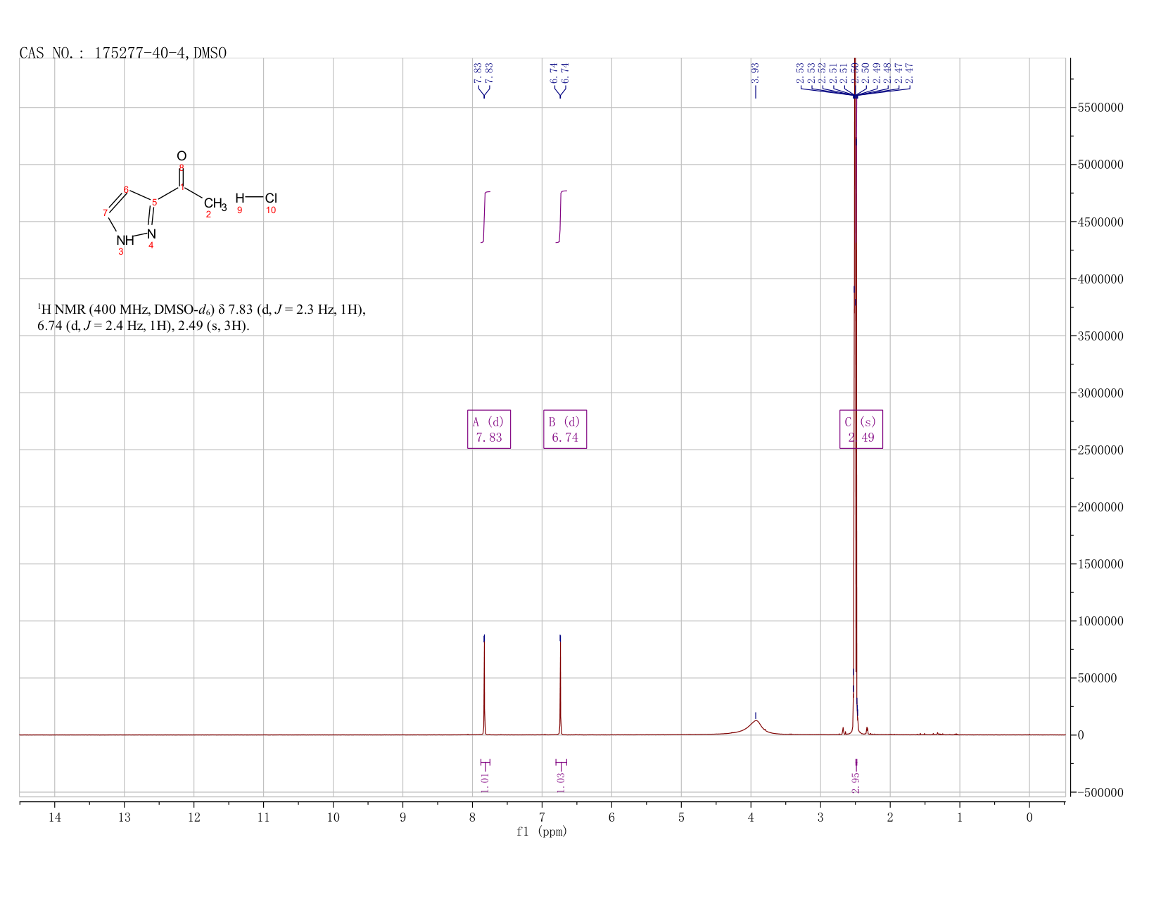 1-(1H-PYRAZOL-5-YL)ETHAN-1-ONE HYDROCHLORIDE(175277-40-4) <sup>1</sup>H NMR