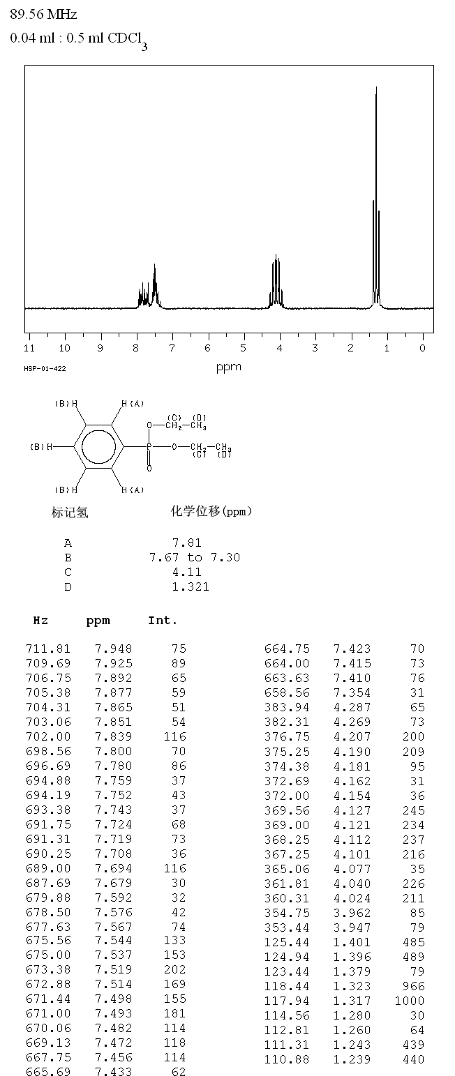 DIETHYL PHENYLPHOSPHONATE(1754-49-0) IR1