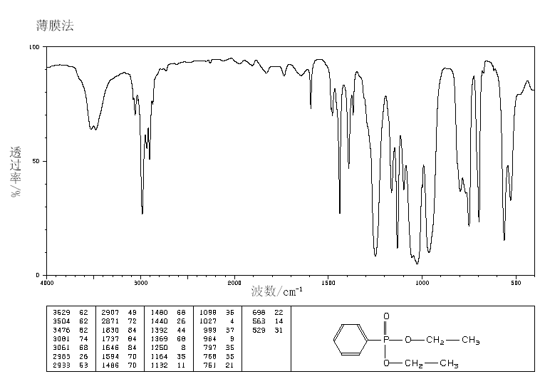 DIETHYL PHENYLPHOSPHONATE(1754-49-0) IR1