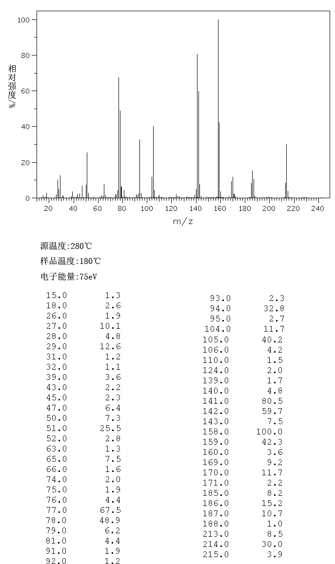 DIETHYL PHENYLPHOSPHONATE(1754-49-0) IR1