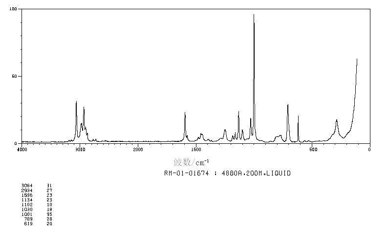 DIETHYL PHENYLPHOSPHONATE(1754-49-0) IR1