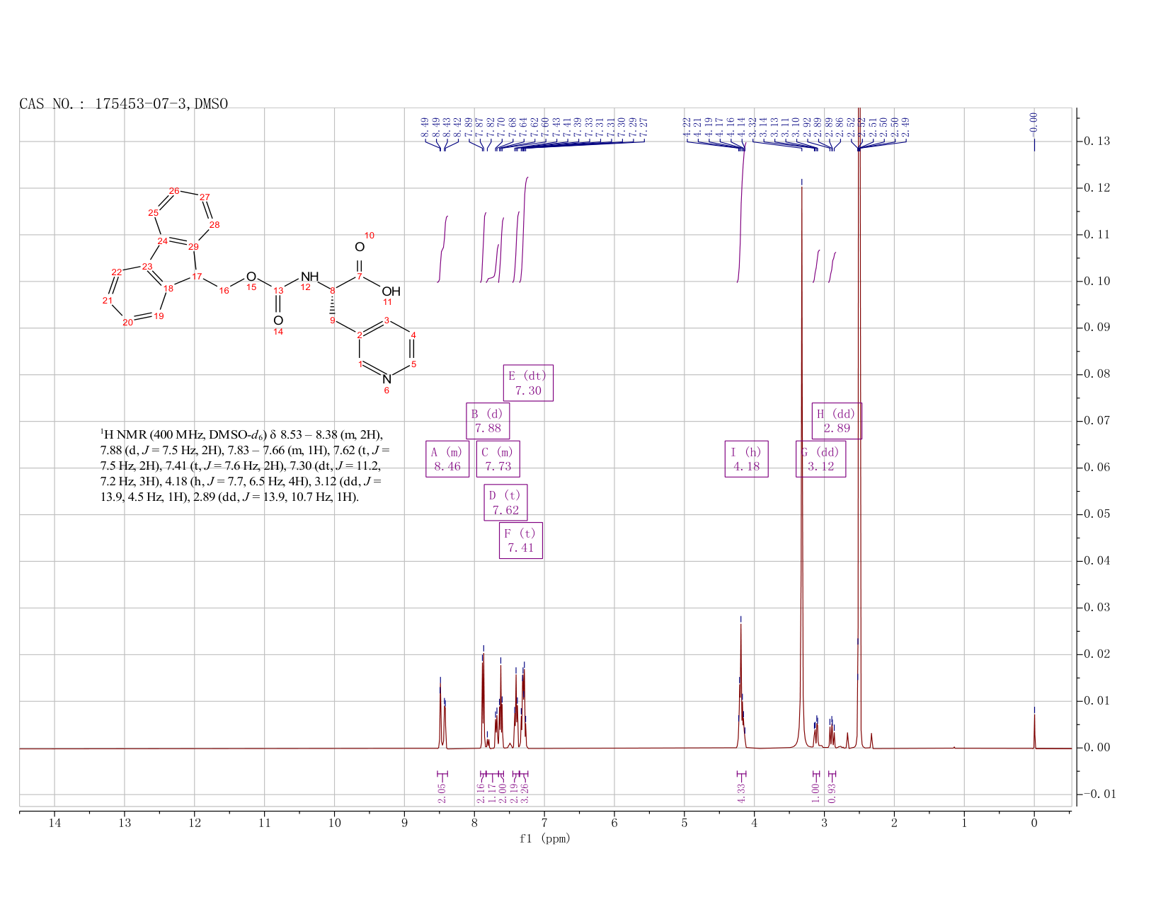 (S)-N-Fmoc-(3-Pyridyl)alanine(175453-07-3) MS