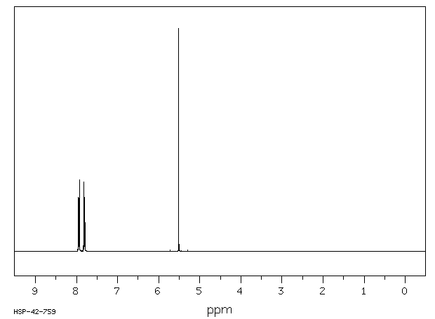 N-(Chloromethyl)phthalimide(17564-64-6) <sup>1</sup>H NMR