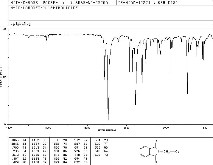 N-(Chloromethyl)phthalimide(17564-64-6) <sup>1</sup>H NMR