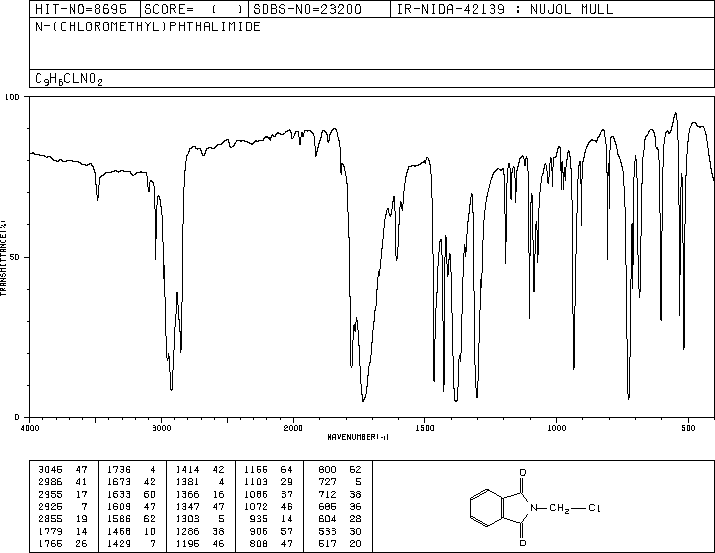 N-(Chloromethyl)phthalimide(17564-64-6) <sup>1</sup>H NMR