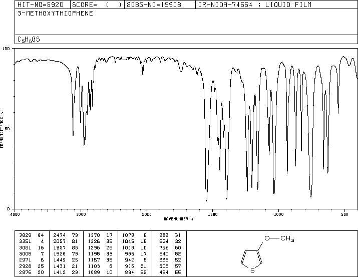 3-Methoxythiophene(17573-92-1) <sup>13</sup>C NMR
