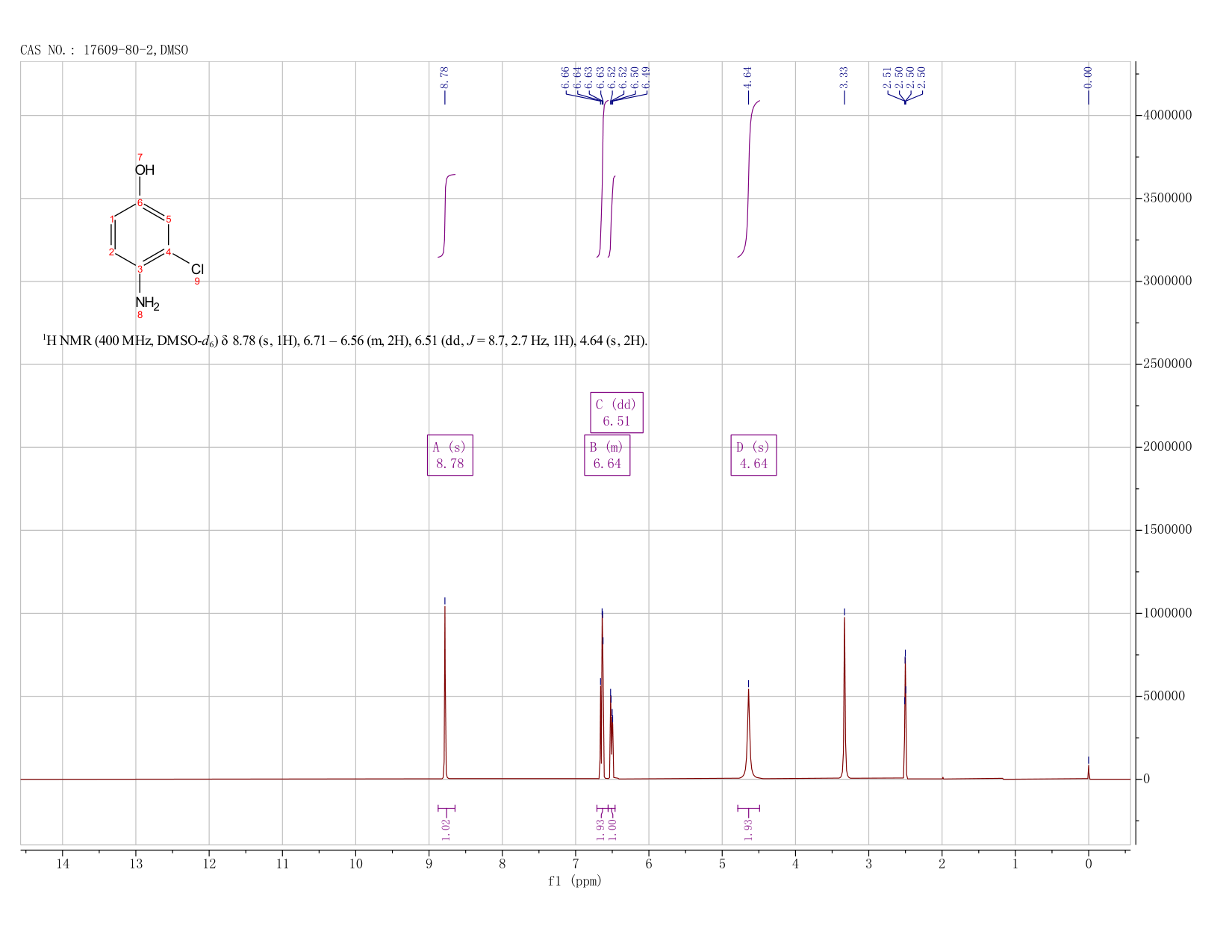 4-Amino-3-chlorophenol(17609-80-2) <sup>1</sup>H NMR