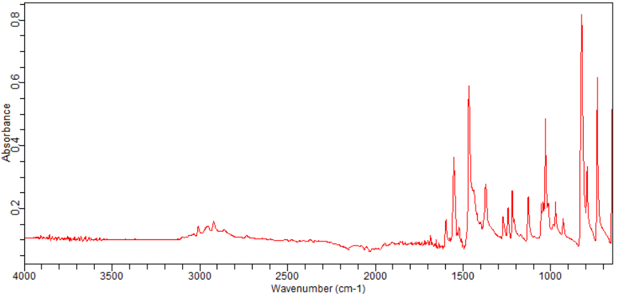 5,5'-DIMETHYL-2,2'-DIPYRIDYL(1762-34-1)FT-IR