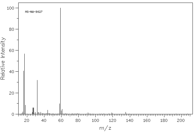 Ammonium thiocyanate(1762-95-4) <sup>13</sup>C NMR