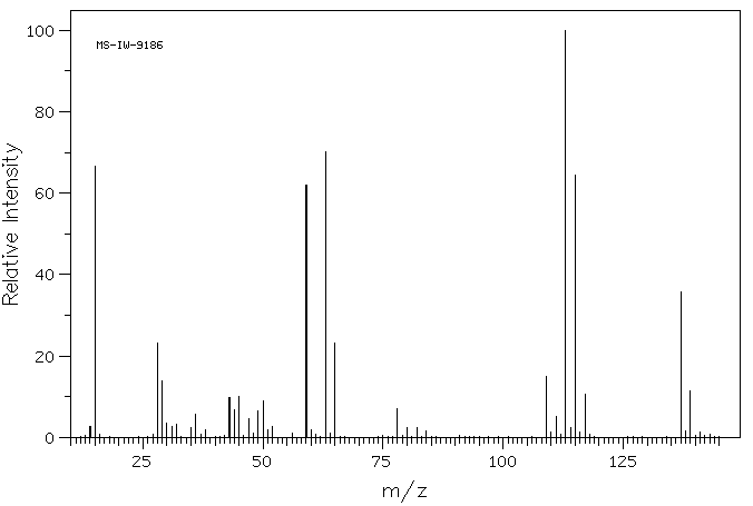 DICHLOROMETHOXYACETIC ACID METHYL ESTER(17640-25-4) <sup>1</sup>H NMR