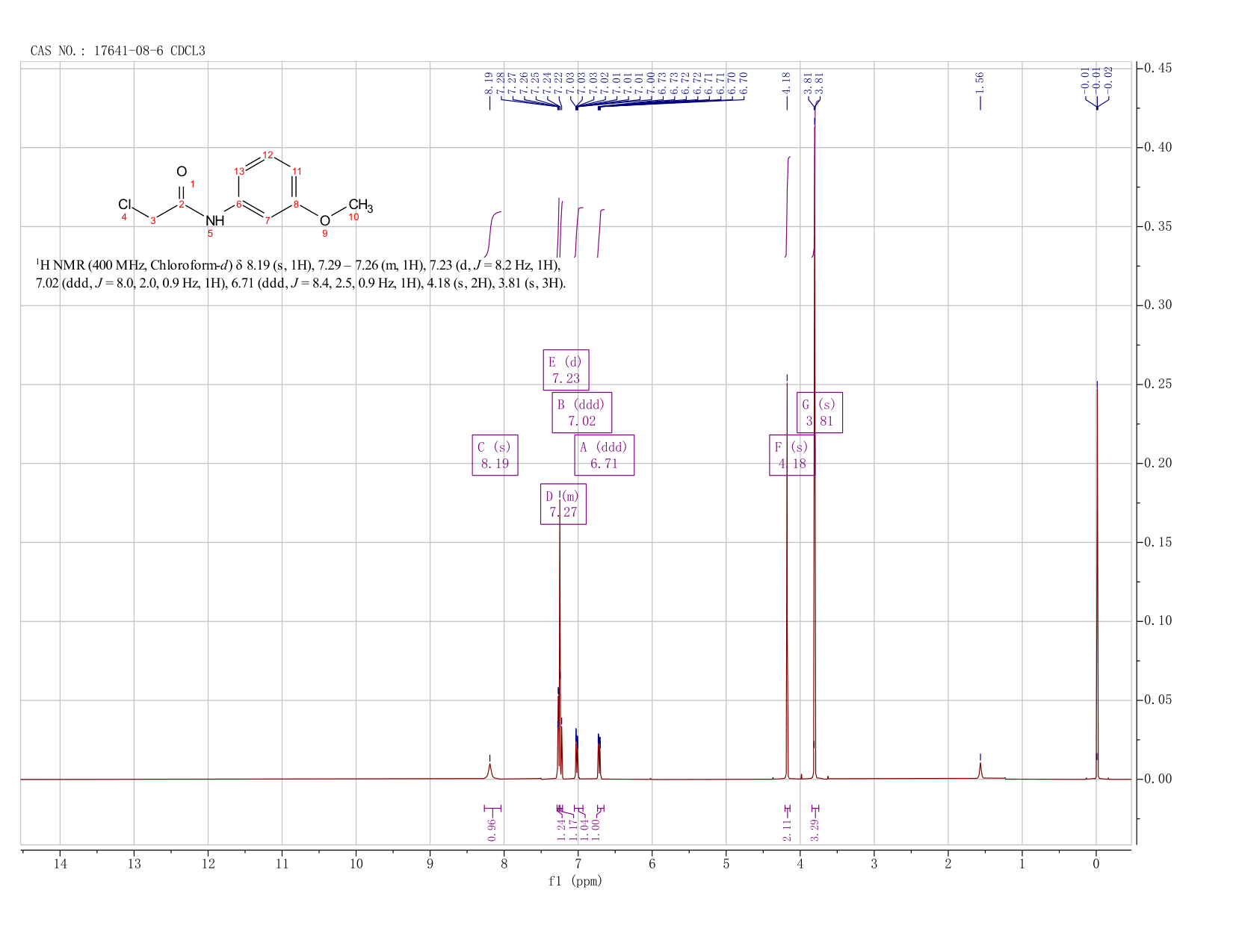 2-CHLORO-N-(3-METHOXY-PHENYL)-ACETAMIDE(17641-08-6) <sup>1</sup>H NMR