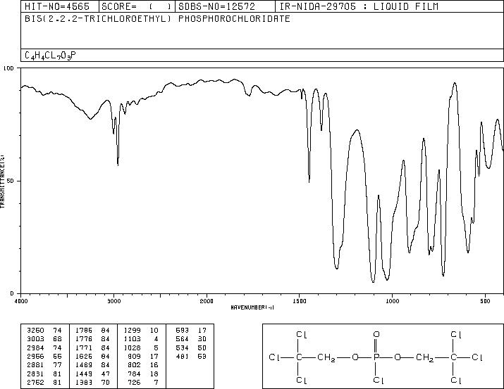 BIS(2,2,2-TRICHLOROETHYL) PHOSPHOROCHLORIDATE(17672-53-6) IR3