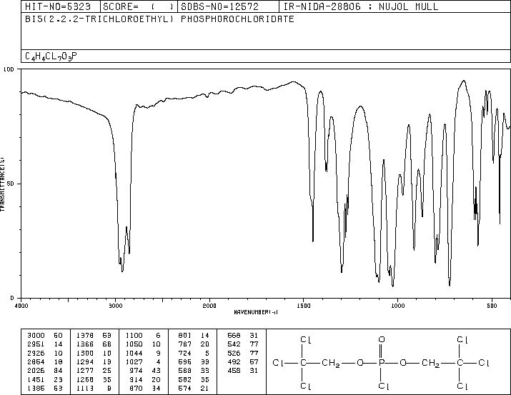 BIS(2,2,2-TRICHLOROETHYL) PHOSPHOROCHLORIDATE(17672-53-6) IR3