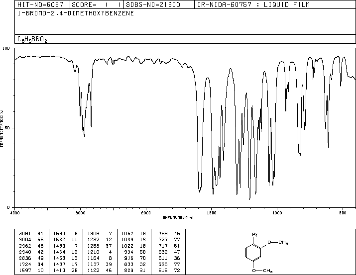 1-Bromo-2,4-dimethoxybenzene(17715-69-4) MS
