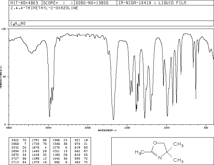 2,4,4-TRIMETHYL-2-OXAZOLINE(1772-43-6) <sup>13</sup>C NMR