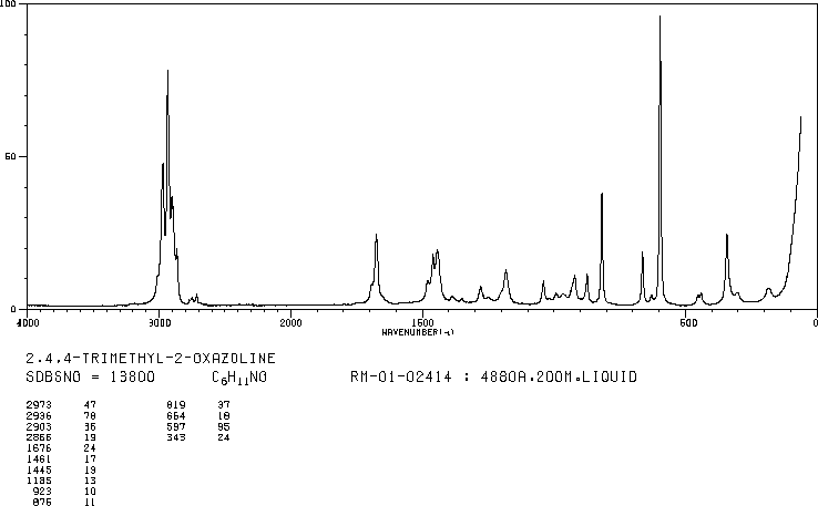 2,4,4-TRIMETHYL-2-OXAZOLINE(1772-43-6) <sup>13</sup>C NMR