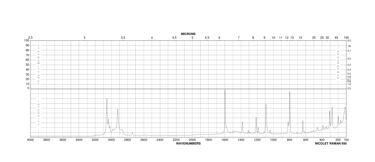 4,4'-Dimethyldiphenylsulfoxide(1774-35-2) ESR