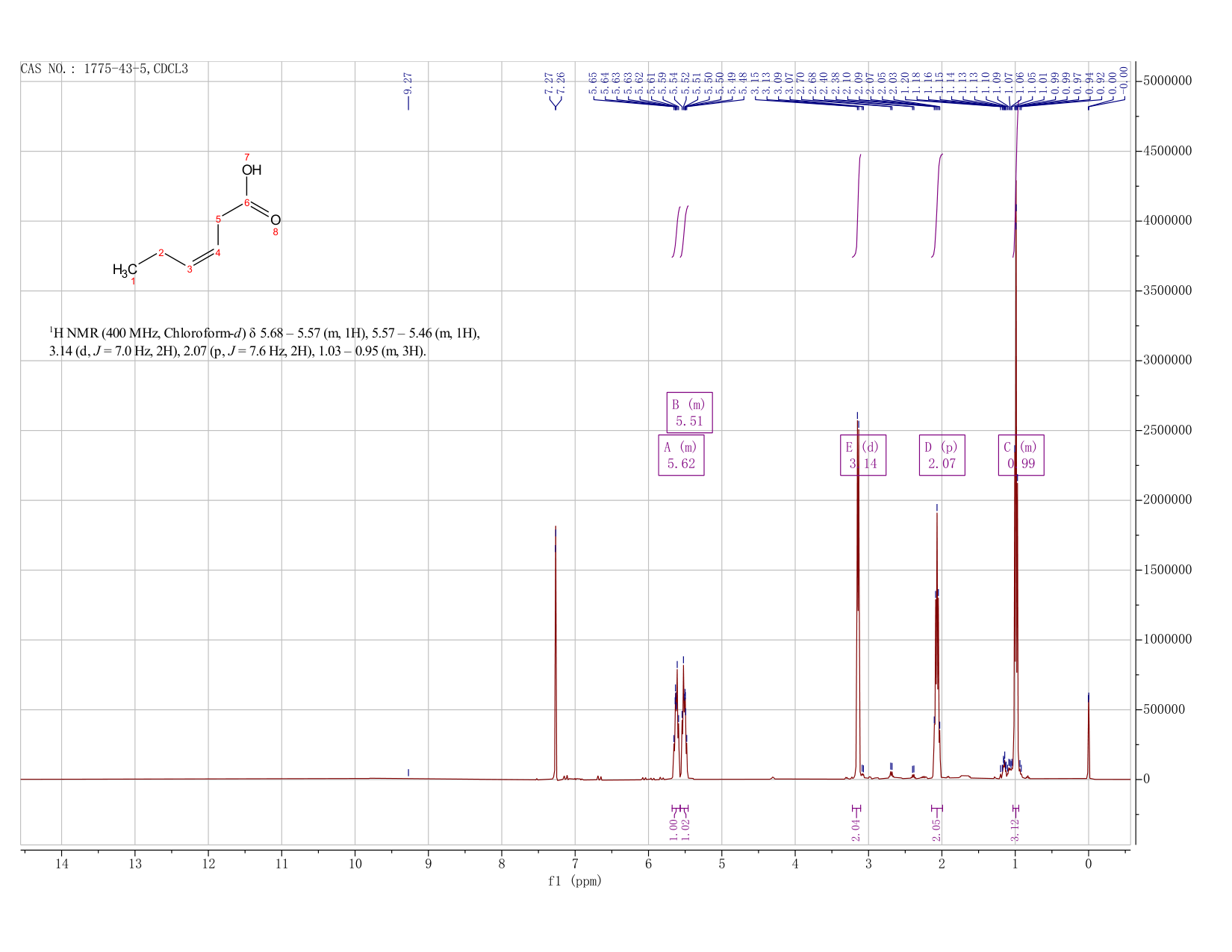 CIS-3-HEXENOIC ACID(1775-43-5) <sup>1</sup>H NMR