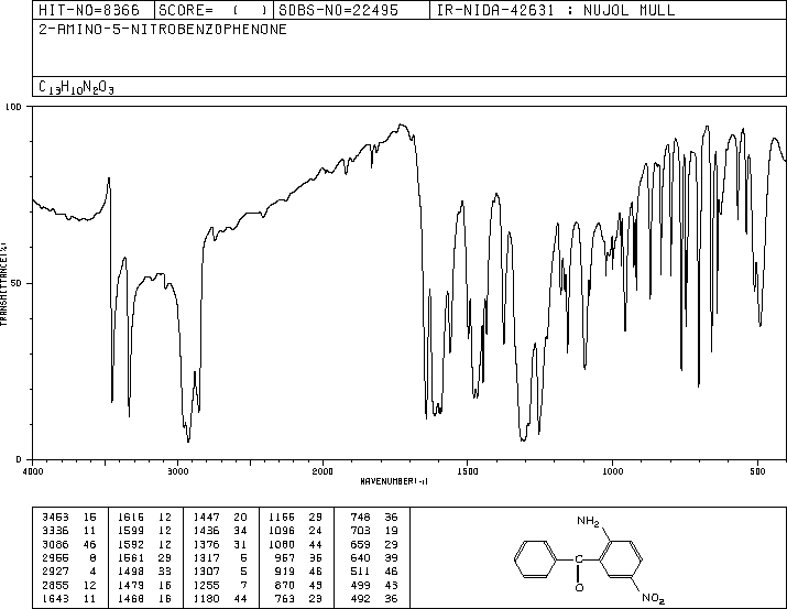2-Amino-5-nitrobenzophenone(1775-95-7) IR1