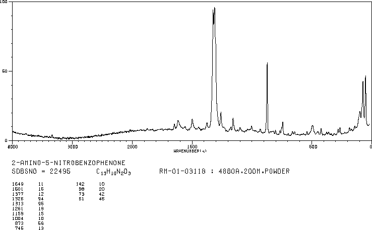 2-Amino-5-nitrobenzophenone(1775-95-7) IR1
