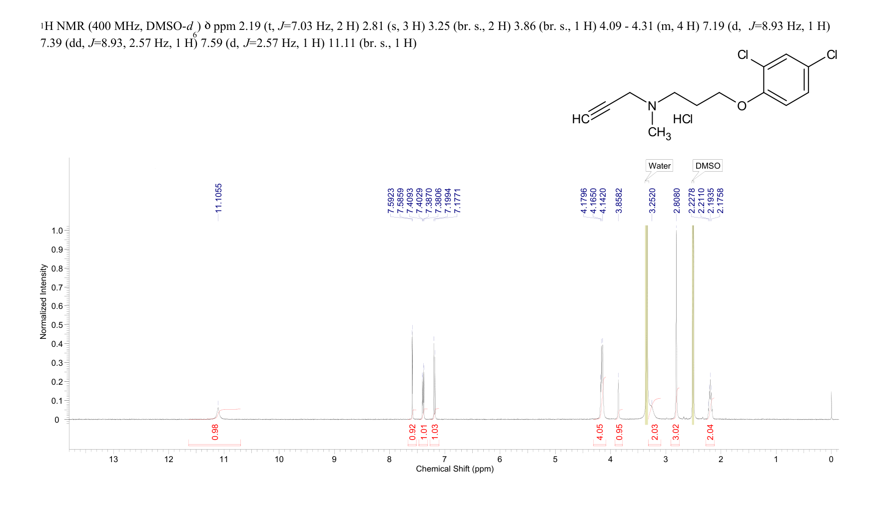 CLORGYLINE HYDROCHLORIDE(17780-75-5) MS