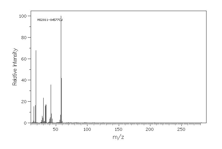 Tetramethylammonium fluoride tetrahydrate(17787-40-5) MS