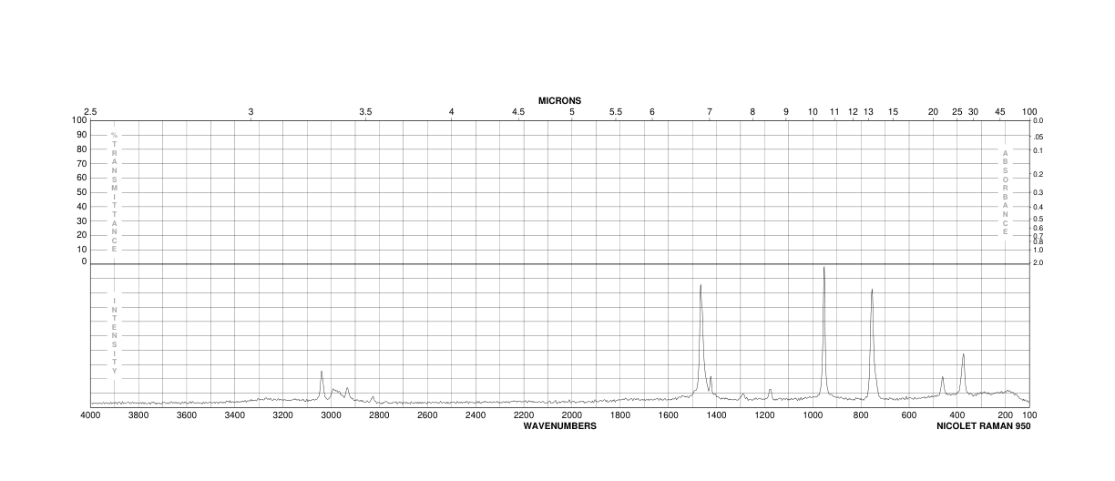 Tetramethylammonium fluoride tetrahydrate(17787-40-5) MS