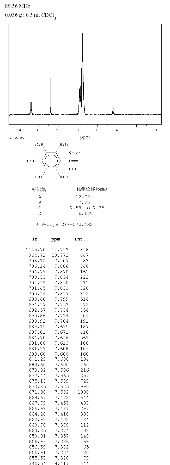 Phenylphosphinic acid(1779-48-2) IR2