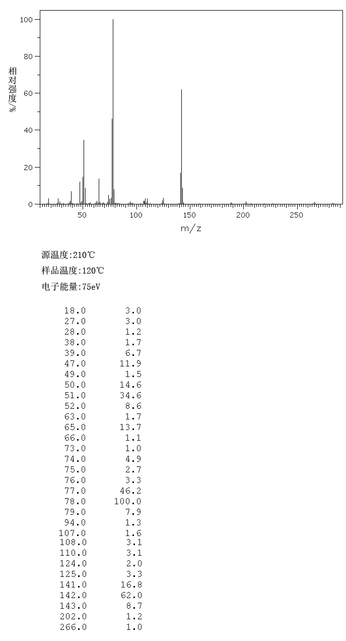 Phenylphosphinic acid(1779-48-2) IR2