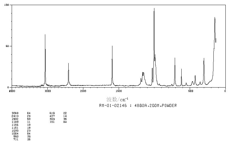 Phenylphosphinic acid(1779-48-2) IR2