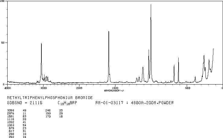 Methyltriphenylphosphonium bromide(1779-49-3) <sup>13</sup>C NMR