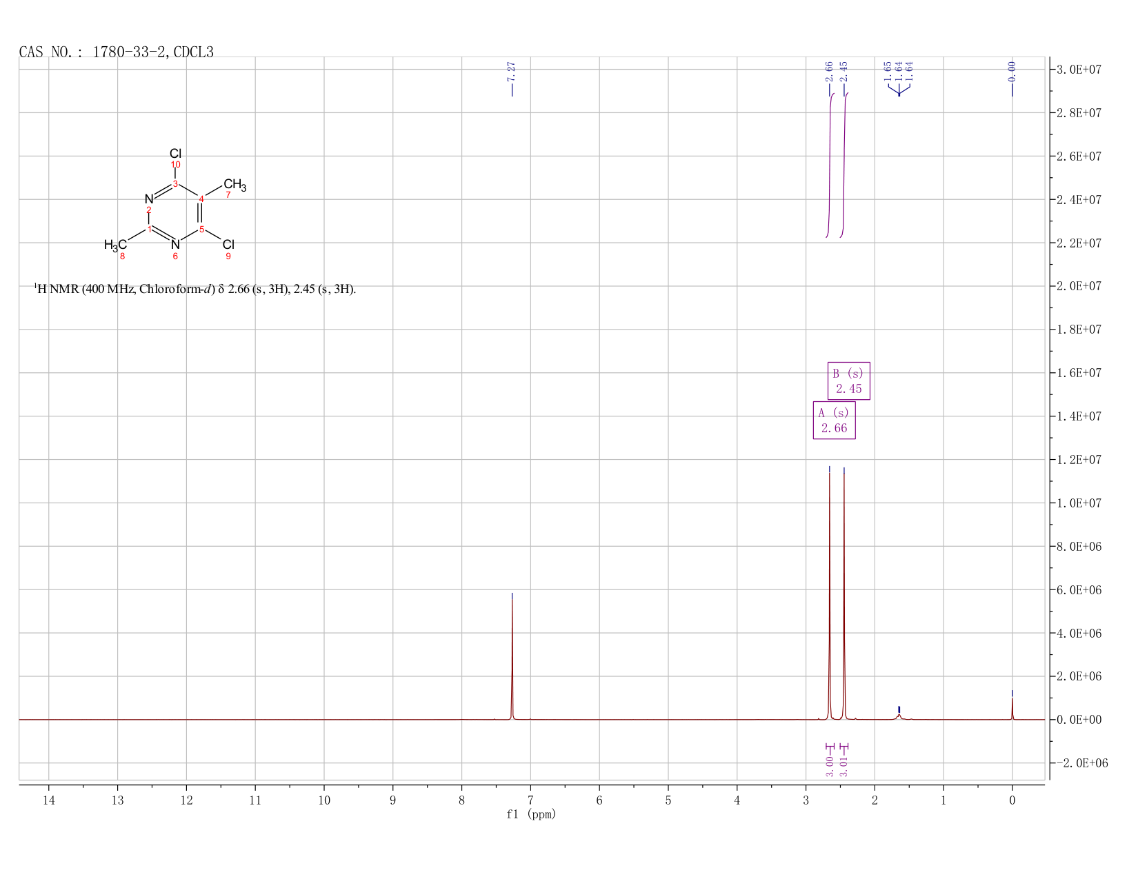 4,6-Dichloro-2,5-Dimethyl Pyrimidine(1780-33-2) <sup>1</sup>H NMR