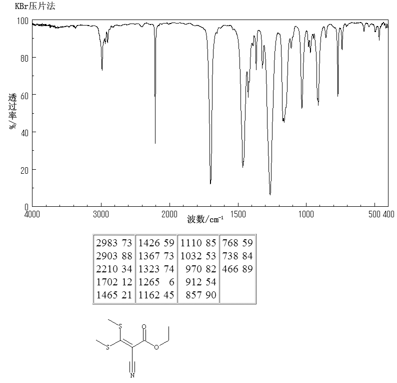 3,3-BIS(METHYLTHIO)-2-CYANOACRYLIC ACID ETHYL ESTER(17823-58-4) IR2