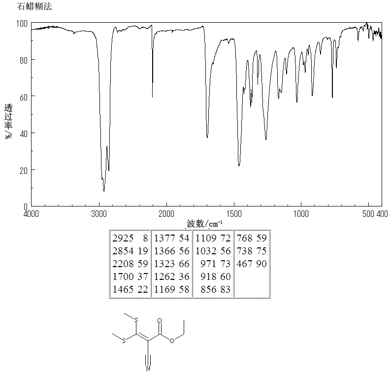3,3-BIS(METHYLTHIO)-2-CYANOACRYLIC ACID ETHYL ESTER(17823-58-4) IR2