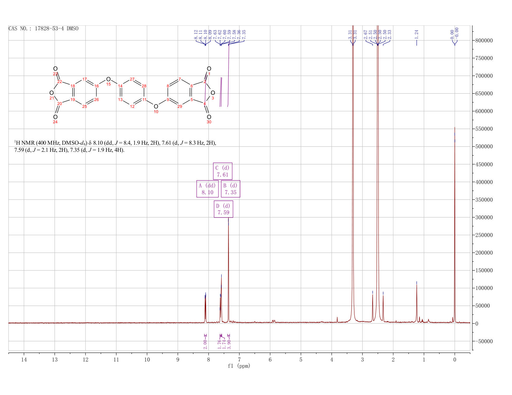 HQDA(17828-53-4) <sup>1</sup>H NMR