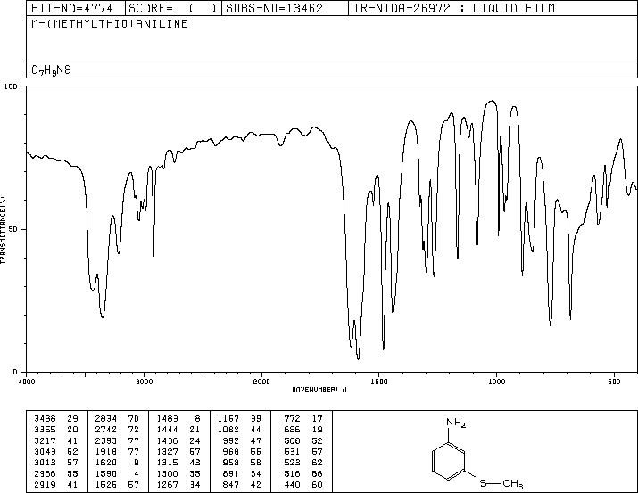3-(METHYLTHIO)ANILINE(1783-81-9) <sup>13</sup>C NMR