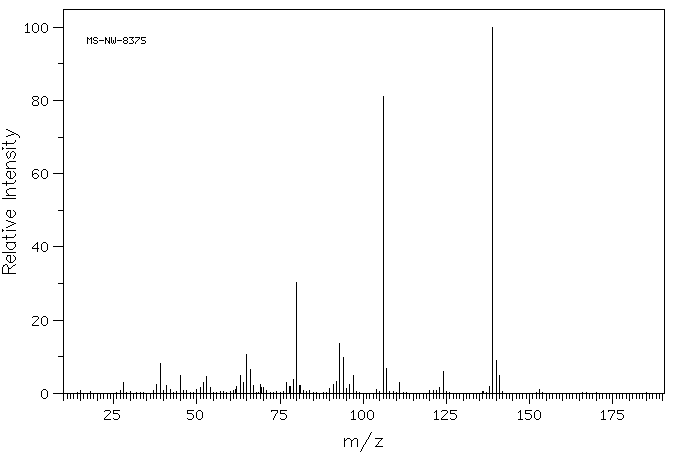 3-(METHYLTHIO)ANILINE(1783-81-9) <sup>13</sup>C NMR