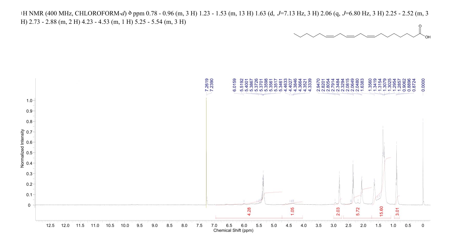 CIS-8,11,14-EICOSATRIENOIC ACID(1783-84-2) <sup>1</sup>H NMR