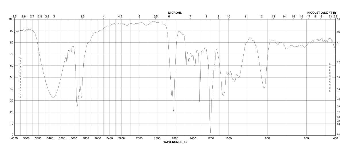 1,4-Butanediol vinyl ether(17832-28-9)IR