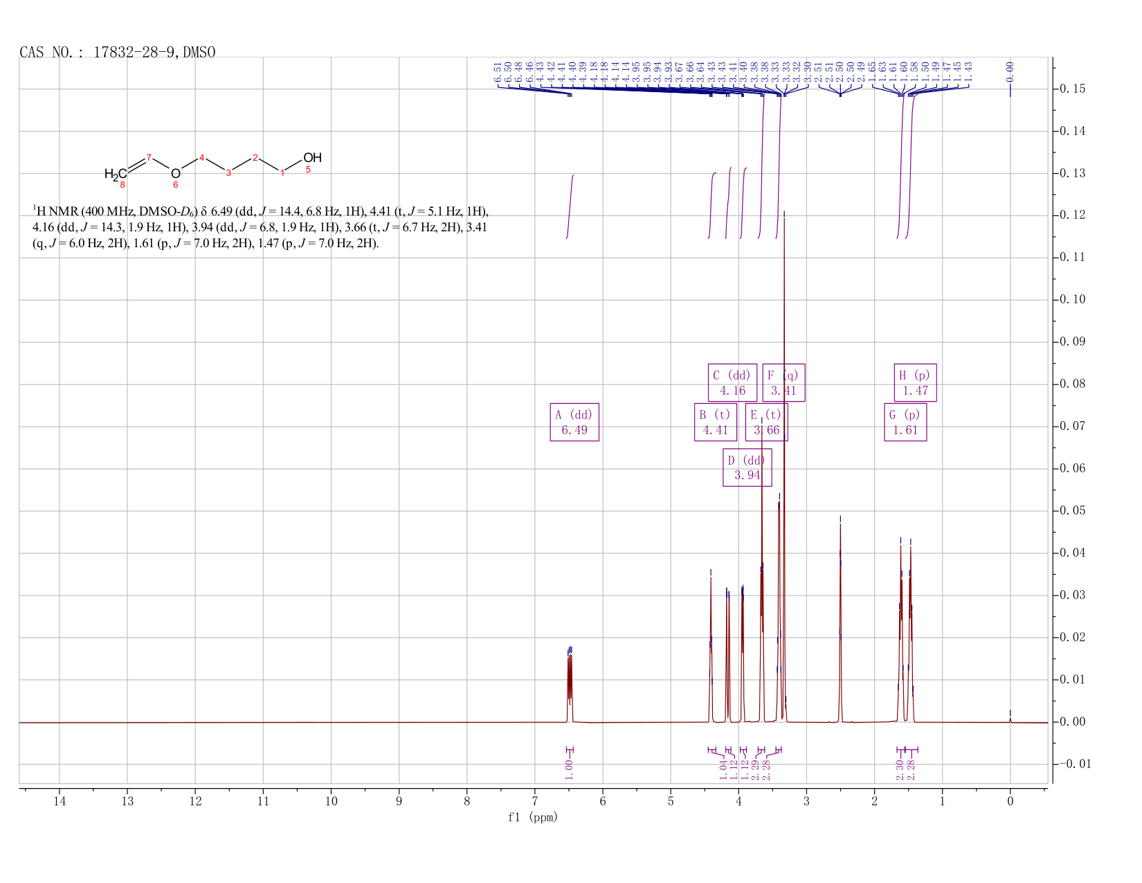 1,4-Butanediol vinyl ether(17832-28-9)IR