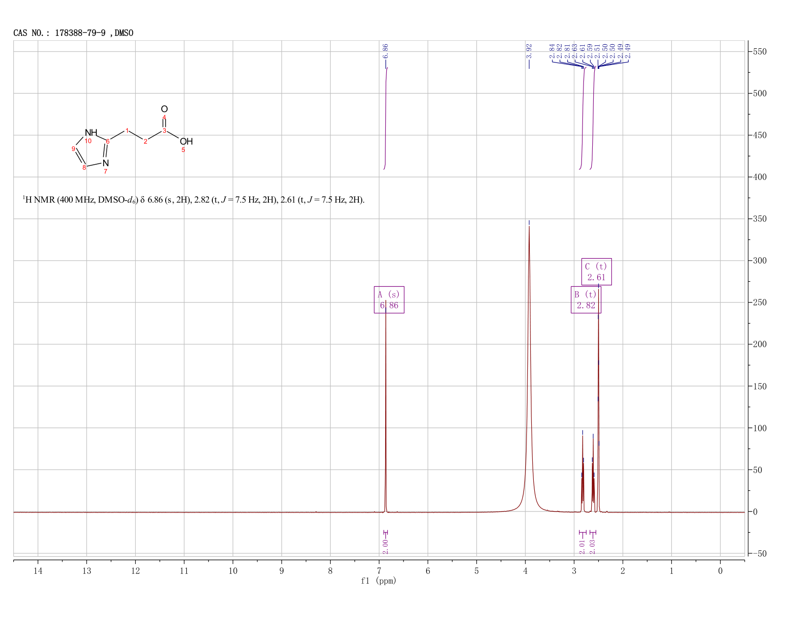 3-(1H-IMIDAZOL-2-YL)-PROPIONIC ACID(178388-79-9) <sup>1</sup>H NMR