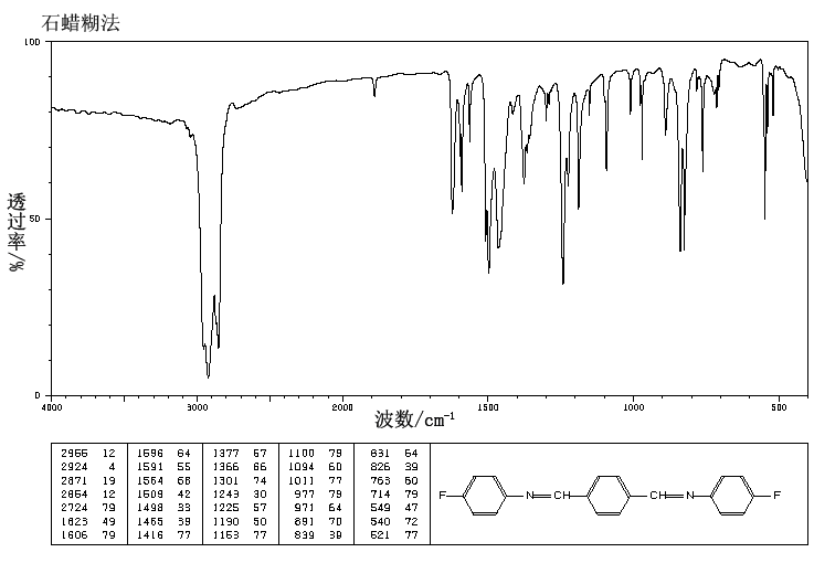 TEREPHTHALBIS(4-FLUOROANILINE)(17866-84-1) IR2