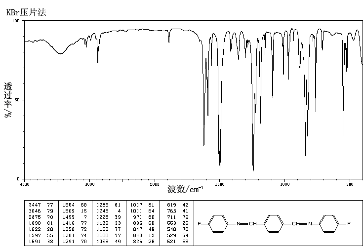 TEREPHTHALBIS(4-FLUOROANILINE)(17866-84-1) IR2