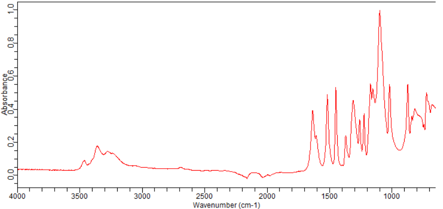 4,5-DIAMINO-2-FLUOROBENZOTRIFLUORID(179062-06-7) <sup>1</sup>H NMR