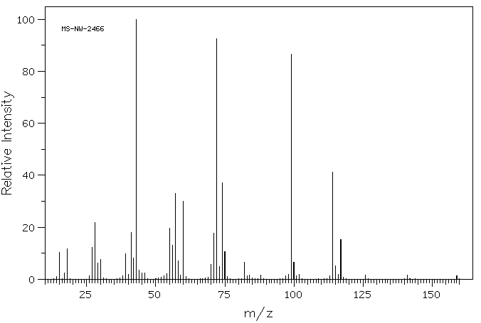 AC-D-VAL-OH(17916-88-0) <sup>1</sup>H NMR