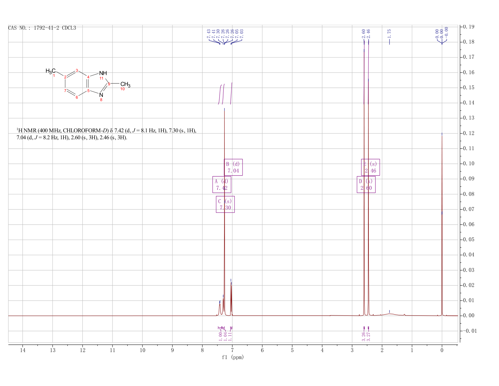 2,5-DIMETHYL-1H-BENZIMIDAZOLE(1792-41-2) <sup>1</sup>H NMR