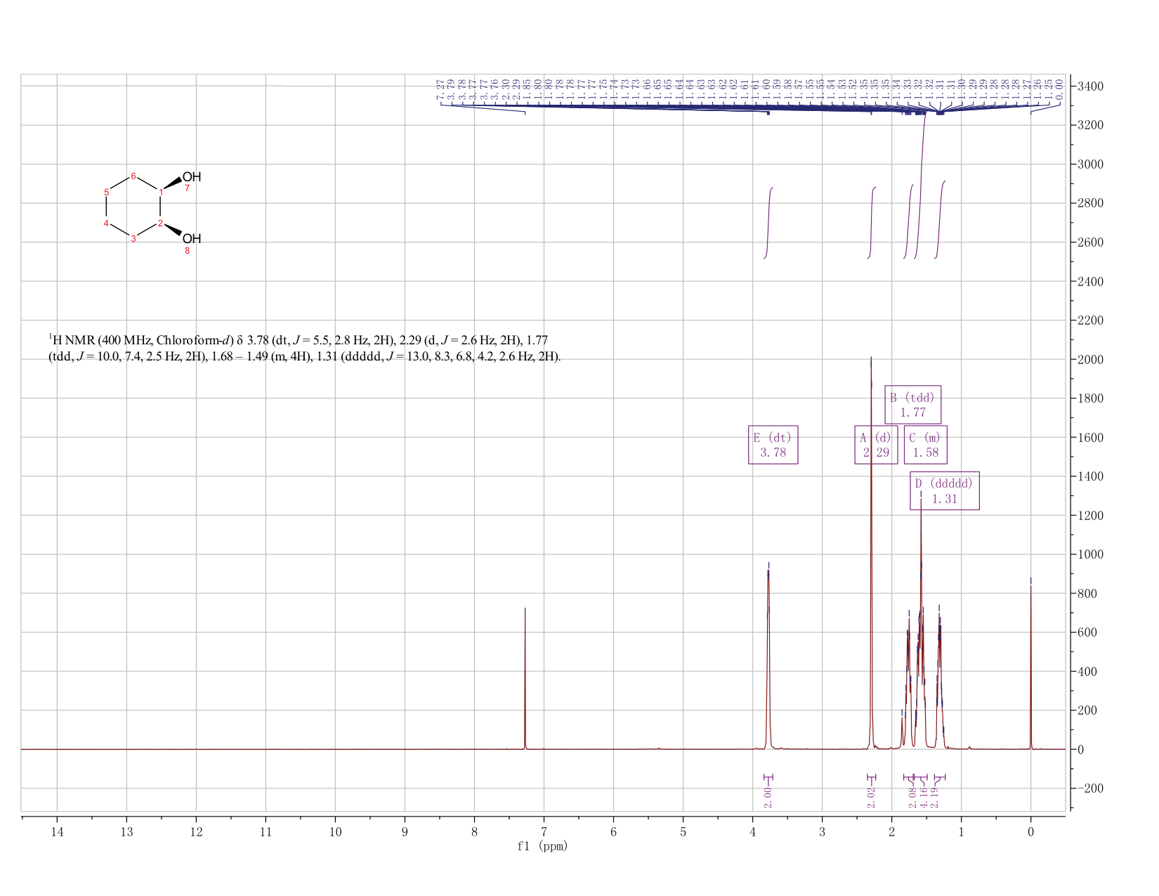 cis-1,2-Cyclohexanediol(1792-81-0) <sup>1</sup>H NMR
