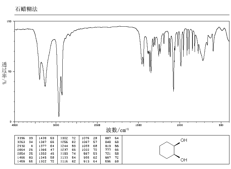cis-1,2-Cyclohexanediol(1792-81-0) <sup>1</sup>H NMR