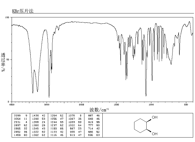 cis-1,2-Cyclohexanediol(1792-81-0) <sup>1</sup>H NMR