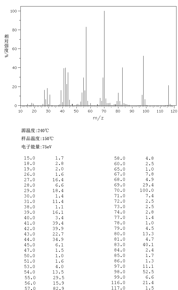 cis-1,2-Cyclohexanediol(1792-81-0) <sup>1</sup>H NMR